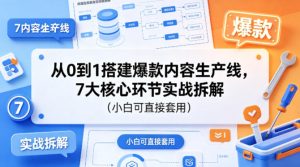 从0到1搭建爆款内容生产线，7大核心环节实战拆解(小白可直接套用)-KJ分享