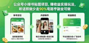 公众号小绿书贴图项目，赚收益实操玩法，听话照听话照少走90%弯路丨副业可做-KJ分享