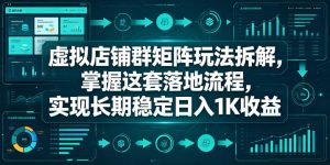虚拟店铺群矩阵玩法拆解,掌握这套落地流程,实现长期稳定日入1K收益【揭秘】-KJ分享