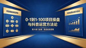 0-1到1-100怎么建?某大佬门徒课教透项目操盘底层逻辑+抖音运营必成方法论-KJ分享