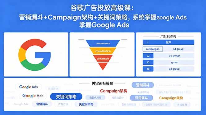 谷歌广告投放高级课：营销漏斗+Campaign架构+关键词策略，系统掌握Google Ads-KJ分享