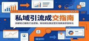 私域引流成交指南：拆解笔记爆款打造逻辑，联动朋友圈运营实现精准获客转化-KJ分享