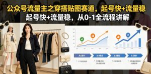 公众号流量主之穿搭贴图赛道，起号快+流量稳，从0-1全流程讲解-KJ分享