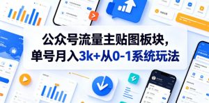 公众号流量主贴图板块，单号月入3k+从0-1系统玩法-KJ分享
