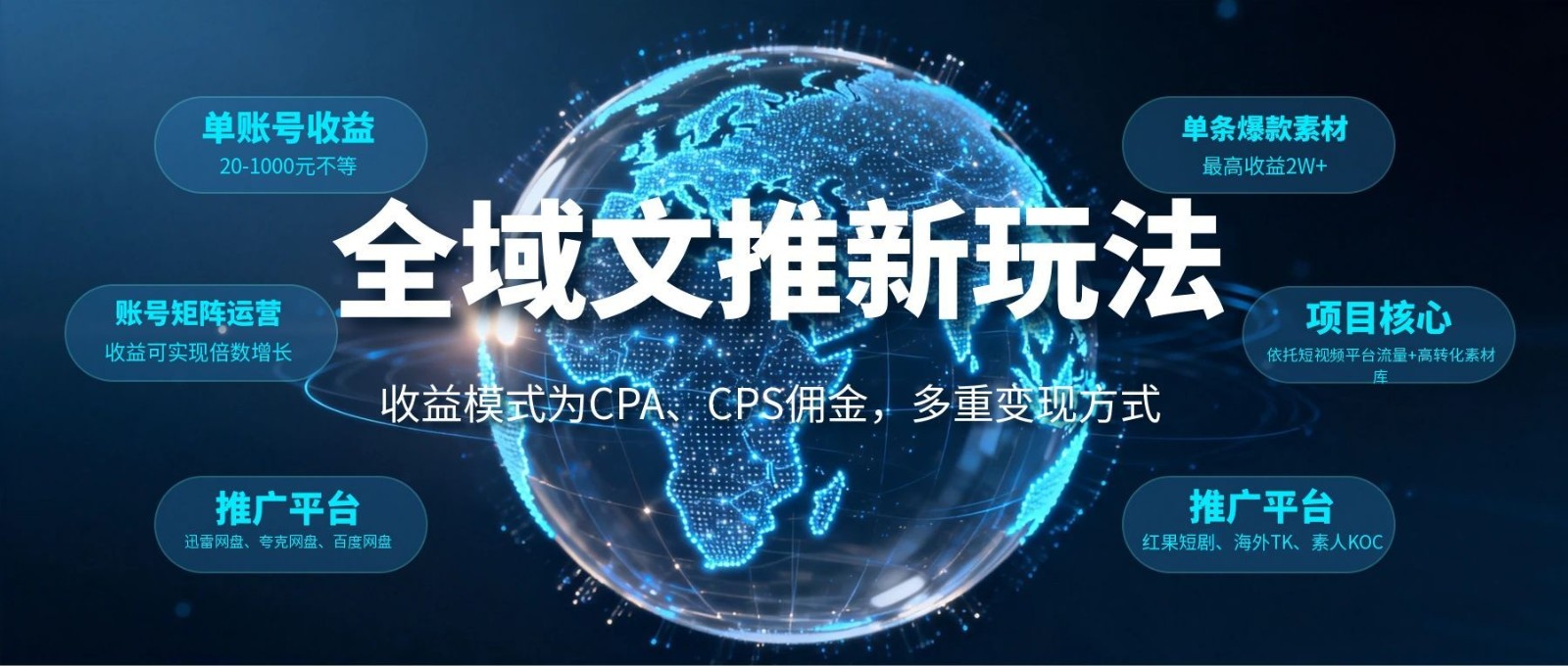全域文推新玩法：收益模式为CPA、CPS佣金，多重变现方式-KJ分享