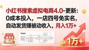 小红书搜索虚拟电商4.0-更新：0成本投入，一店四号免实名，自动发货赚被动收入，月入1万+-KJ分享